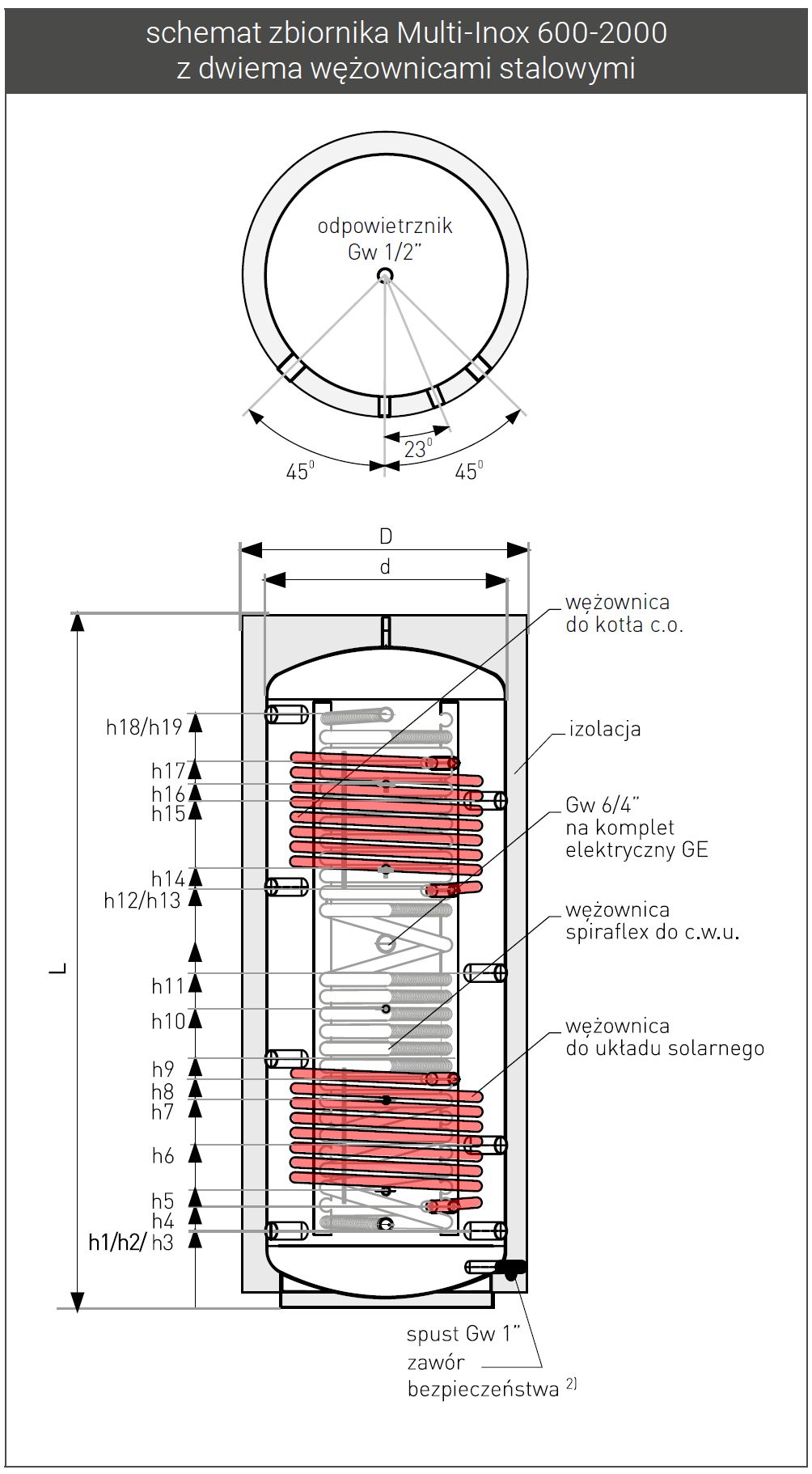 Galmet Multi-Inox 2W
